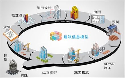 家裝BIM系統(tǒng)